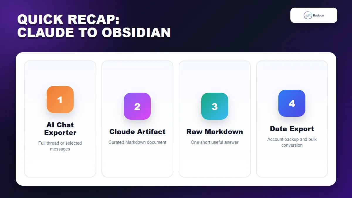 Quick recap comparing four ways to export Claude to Obsidian